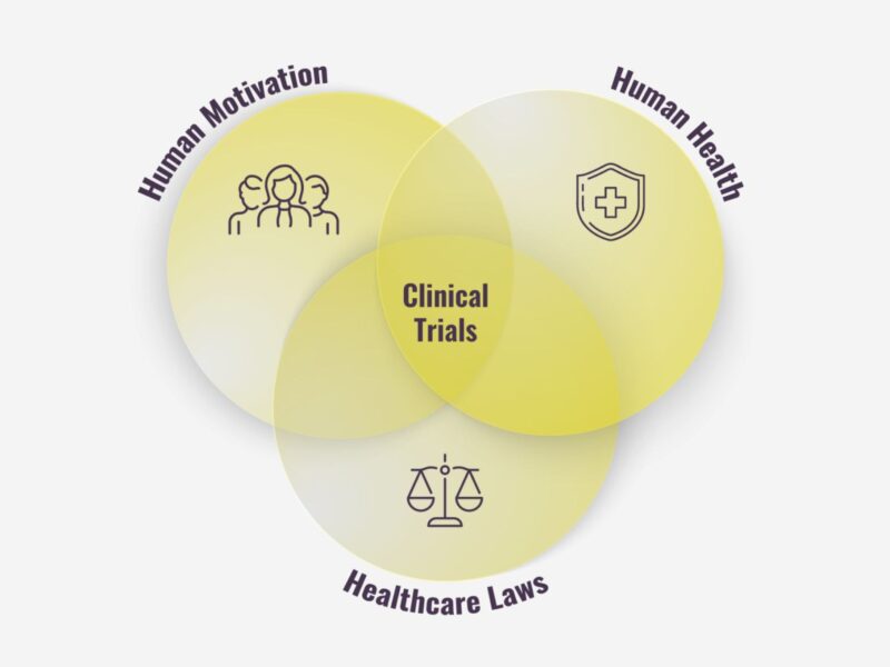 Why Are Clinical Trials Complicated?